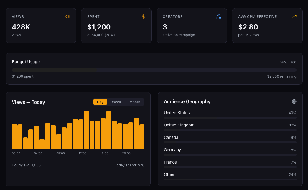 Trapster Studio Dashboard